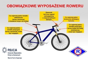 Grafika przedstawiająca rower oraz jego obowiązkowe wyposażenie