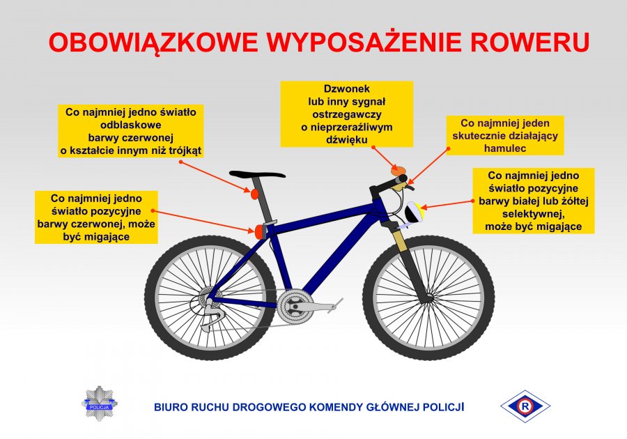 grafika - rower i jego wyposażenie