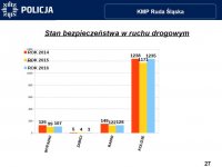 Odprawa roczna rudzkich policjantów