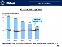 Odprawa roczna rudzkich policjantów