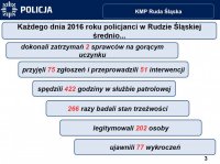 Odprawa roczna rudzkich policjantów