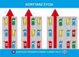grafika przedstawiająca korytarz życia