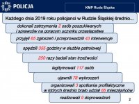 slajdy z prezentacji dotyczące statystyk