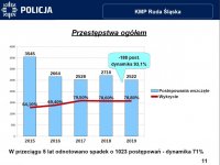 slajdy z prezentacji dotyczące statystyk