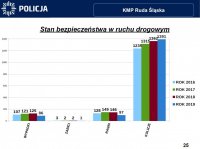 slajdy z prezentacji dotyczące statystyk