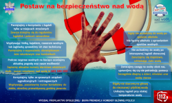 Logo akcji &quot;Postaw na bezpieczeństwo nad wodą&quot;