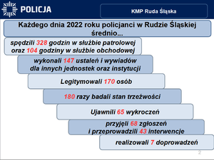 grafika z prezentacji pokazująca wyniki pracy