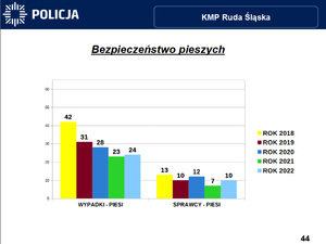 grafika z prezentacji pokazująca wyniki pracy