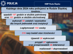 grafika przedstawiająca informacje statystyczne pokazujące pracę rudzkich policjantów - ilość wykonywanych co dzień czynności