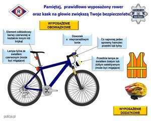 Grafika przedstawia wyposażenie roweru