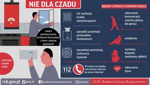 Grafika informująca o objawach zatrucia tlenkiem czadu